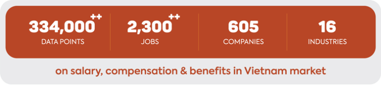 Exclusive Talentnet - Mercer Total Remuneration Survey 2020 Is Out This September! 3 STICKER