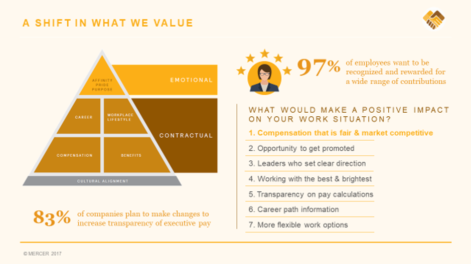 Sự thay đổi trong những gì chúng tôi coi trọng