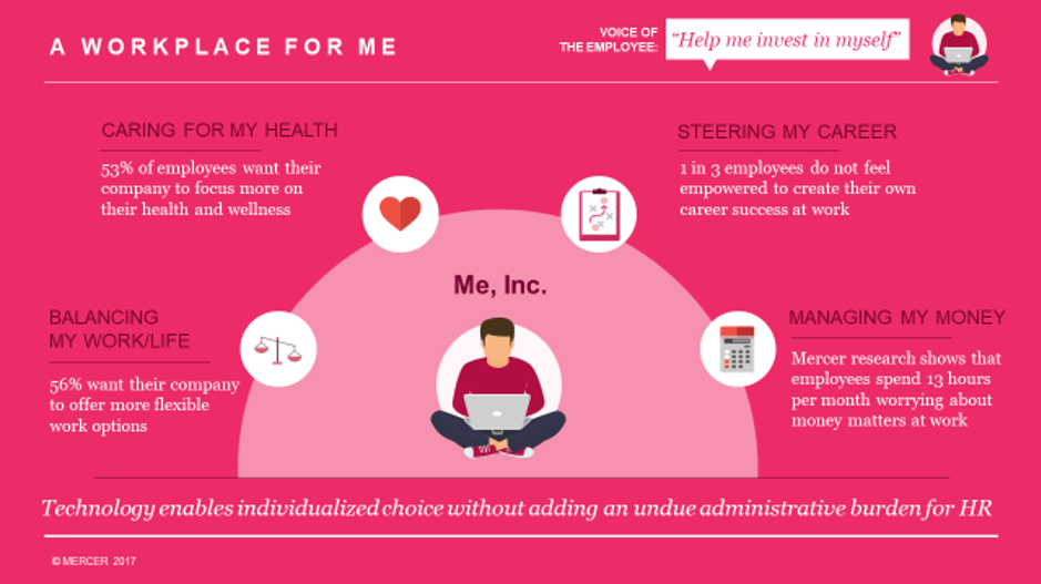 Nơi làm việc cho tôi