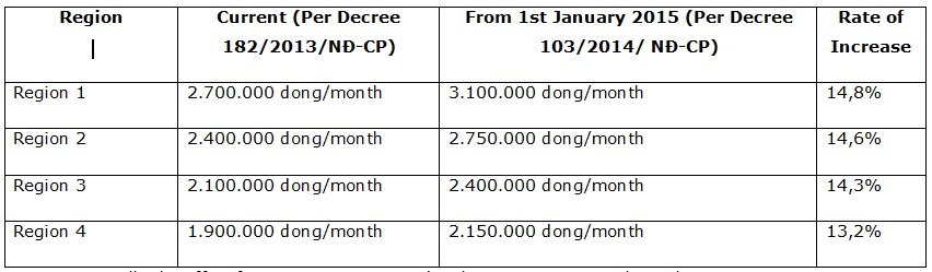 Vietnam Labour Law Update (November 2014) 4 vietnam labour law update 2014 - 2