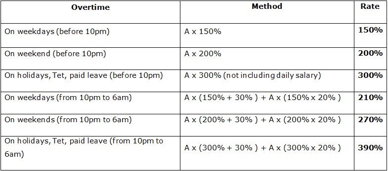 Vietnam Labour Law Update (November 2014) 3 vietnam labour law update 2014