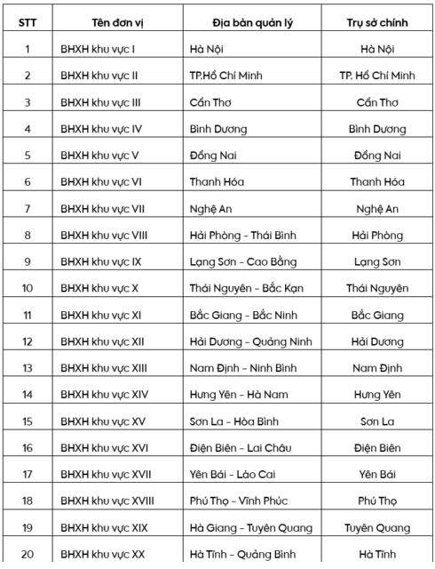 Bao hiem Xa hoi Khu vuc 1. png 1