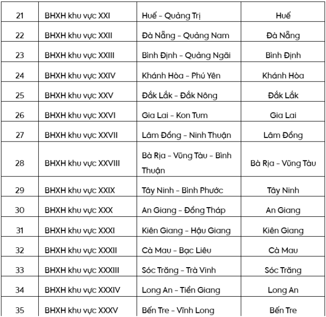 Bao hiem Xa hoi Khu vuc 2