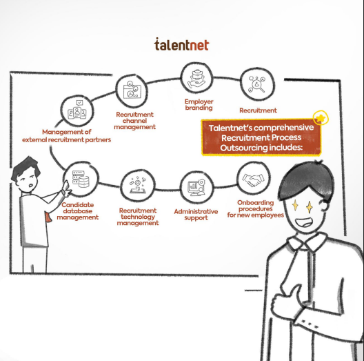 Which service from Talentnet won the Best RPO Partner award at HR Vendors of the Year 2024?
