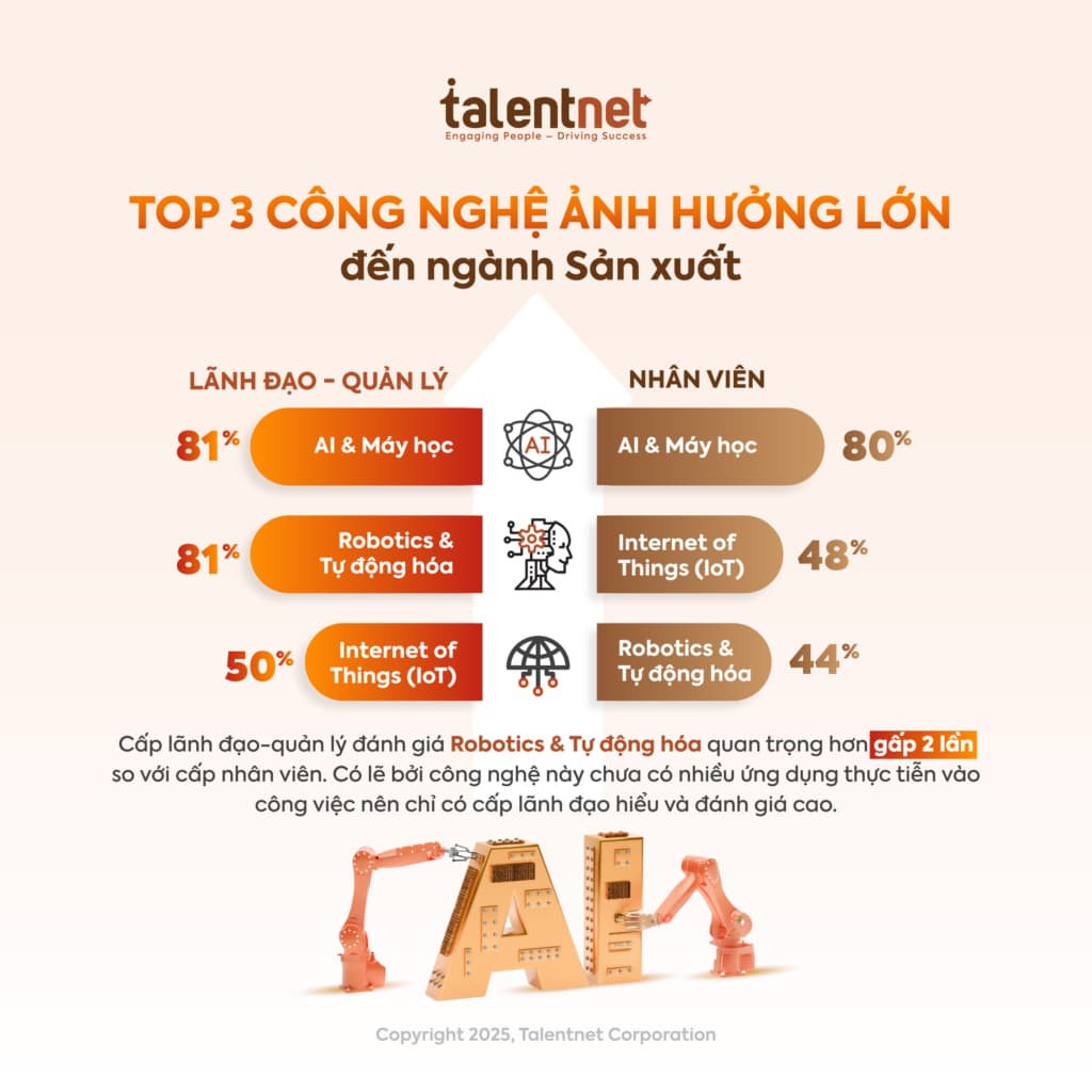 Báo Cáo Ngành Sản Xuất Việt Nam 2025 Qua Góc Nhìn Của Người Lao Động 8 InsightDoc1 social 02