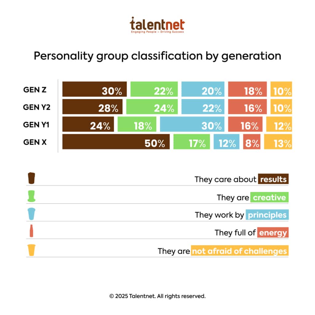 Report: Know What Employees Hates to Become the Leader They Like 8 Talentnet Report Know What Employees Hate to 3 1
