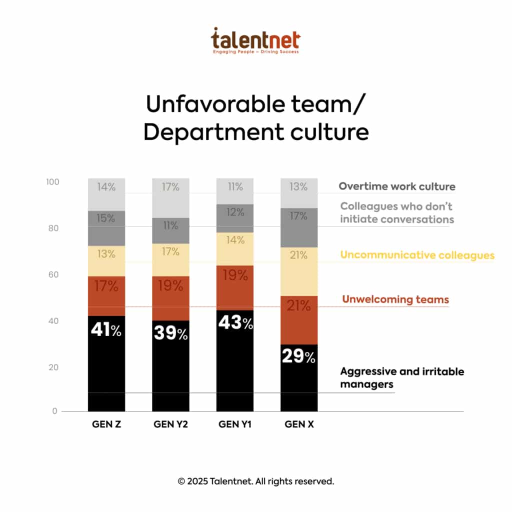 Report: Know What Employees Hates to Become the Leader They Like 7 Talentnet Report Know What Employees Hate to Become th 1