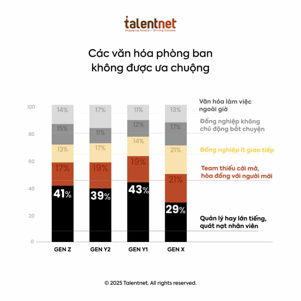 Báo Cáo: Hiểu Sở Ghét – Cẩm Nang Để Cấp Quản Lý Được Thích Hơn 7 VI Talentnet Insight Doc 01