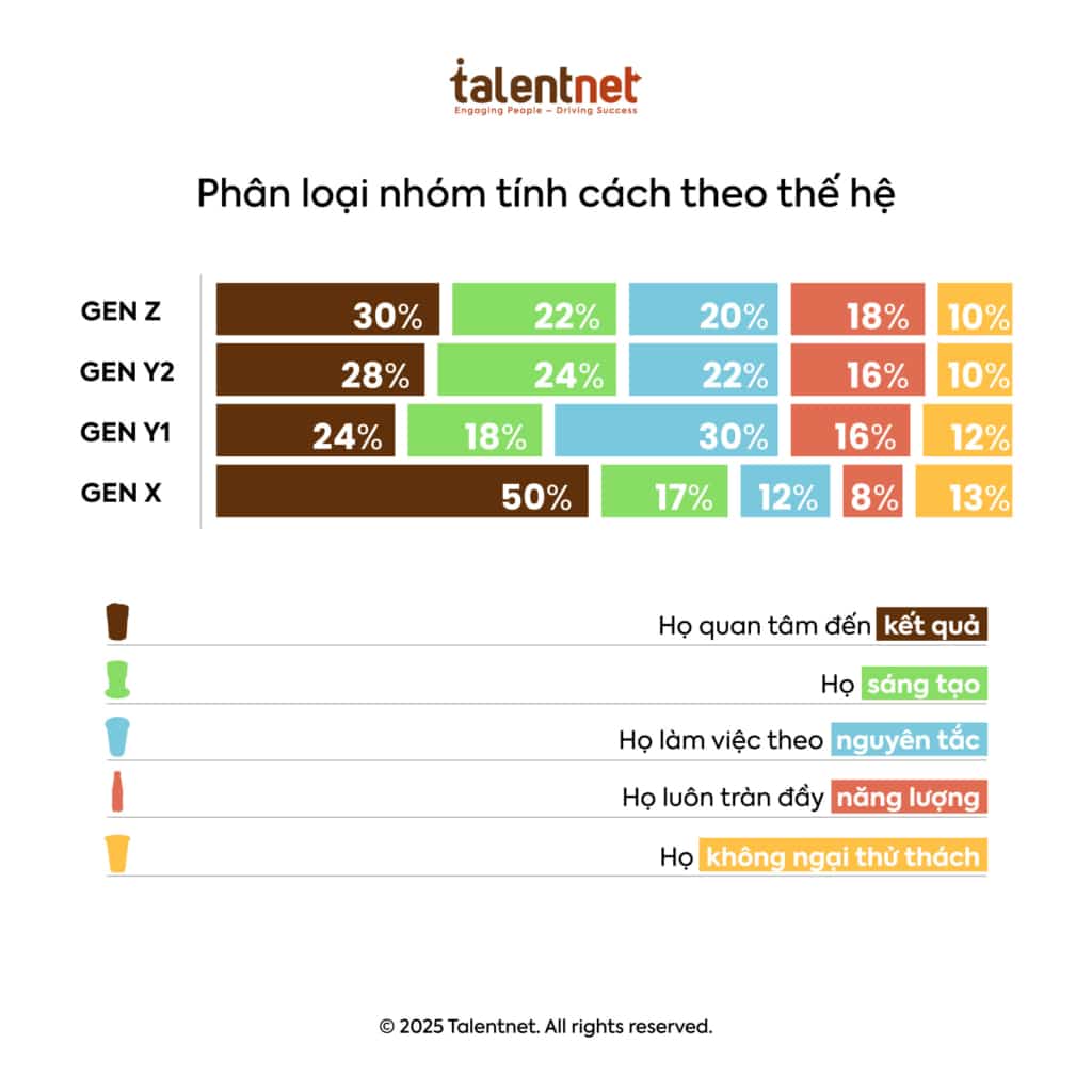 Báo Cáo: Hiểu Sở Ghét – Cẩm Nang Để Cấp Quản Lý Được Thích Hơn 8 VI Talentnet Insight Doc 06
