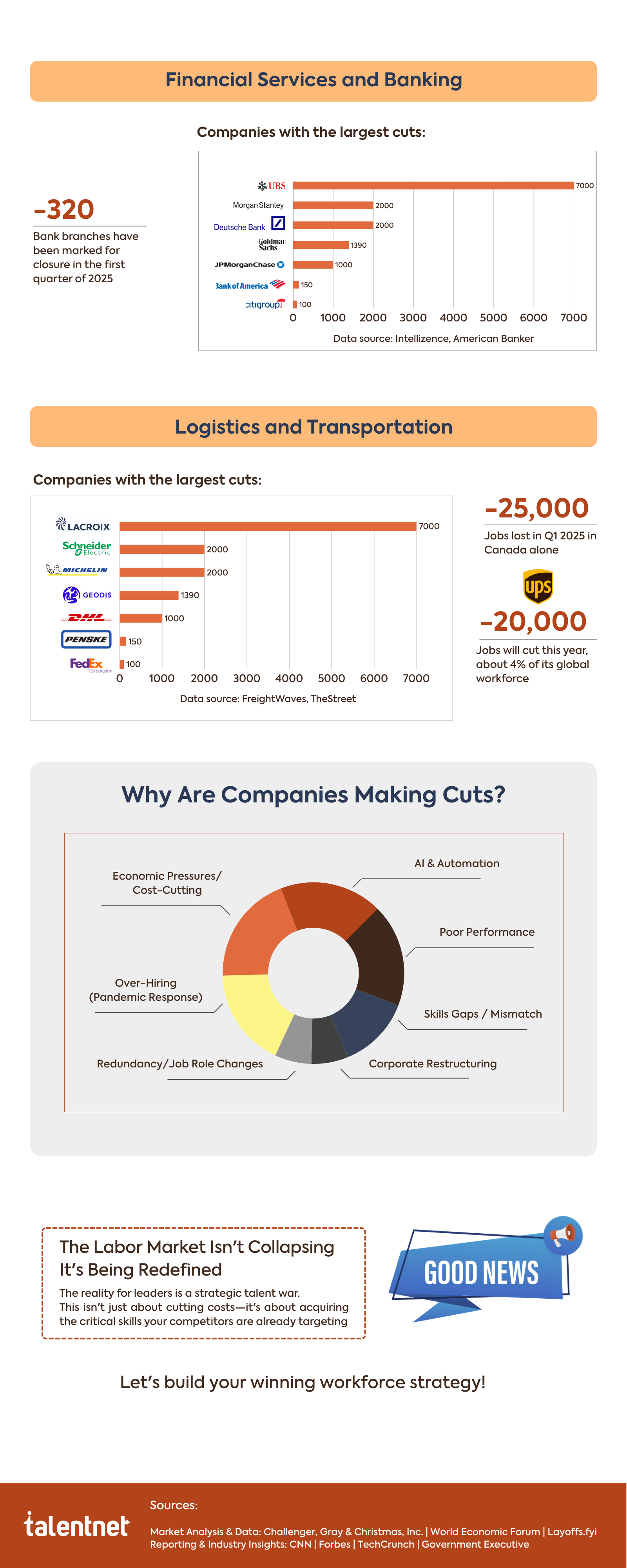 Infographic industries Hit Hardest in Layoff Landscape