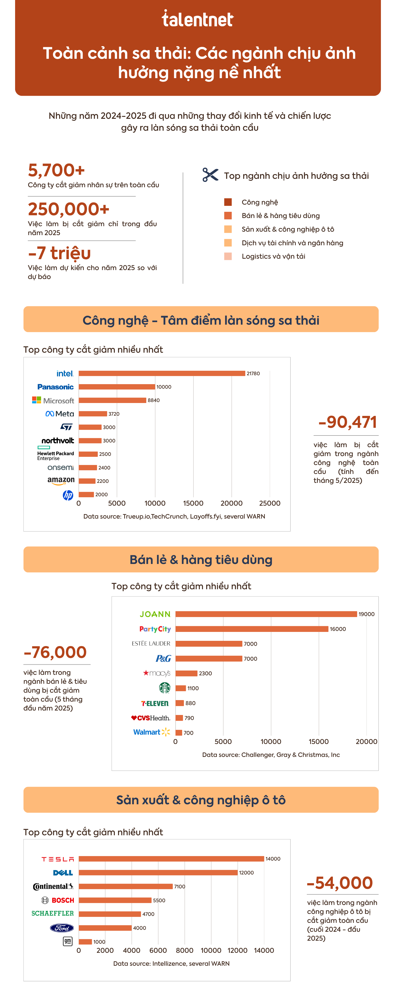 Infographic lan song sa thai 2025