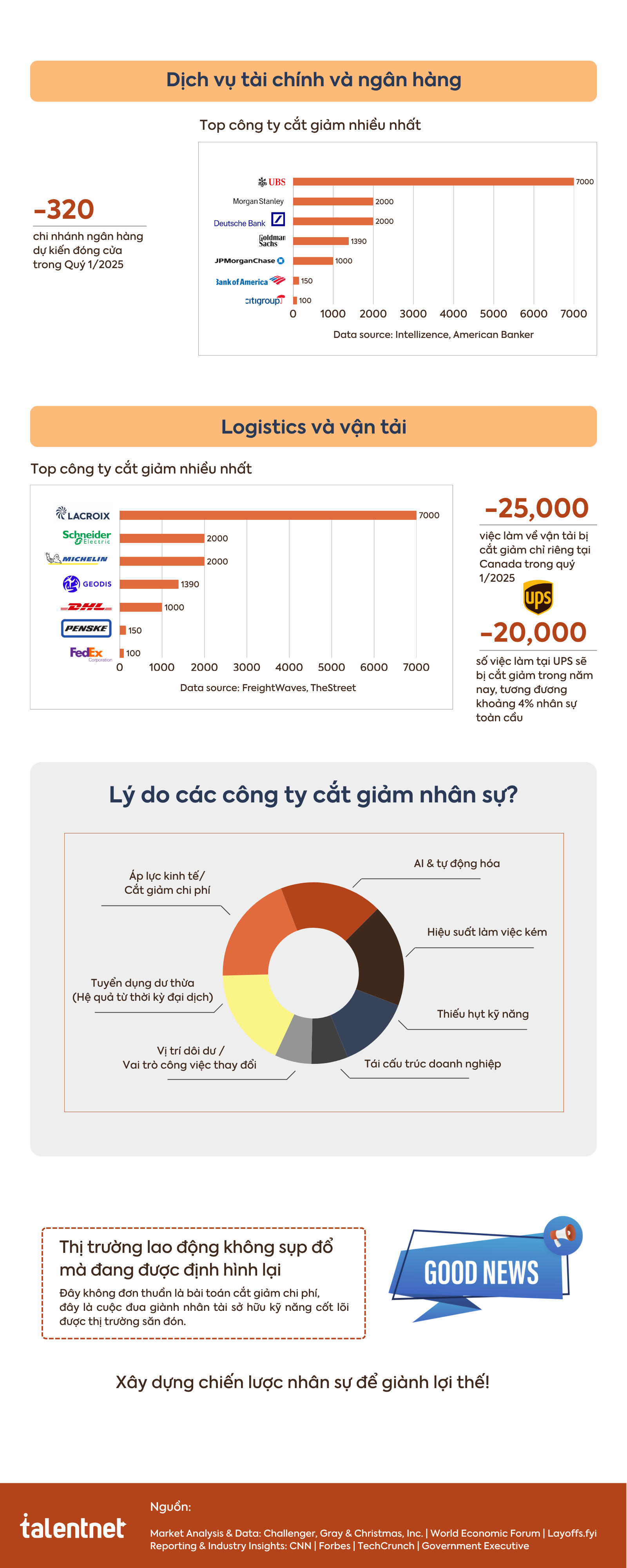 Infographic nganh bi anh huong nang nhat trong lan song sa thai