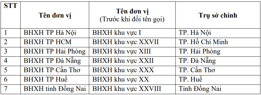 Cập Nhật Quy Định Lao Động Tháng 7/2025 2 Screenshot 2025 07 29 143334
