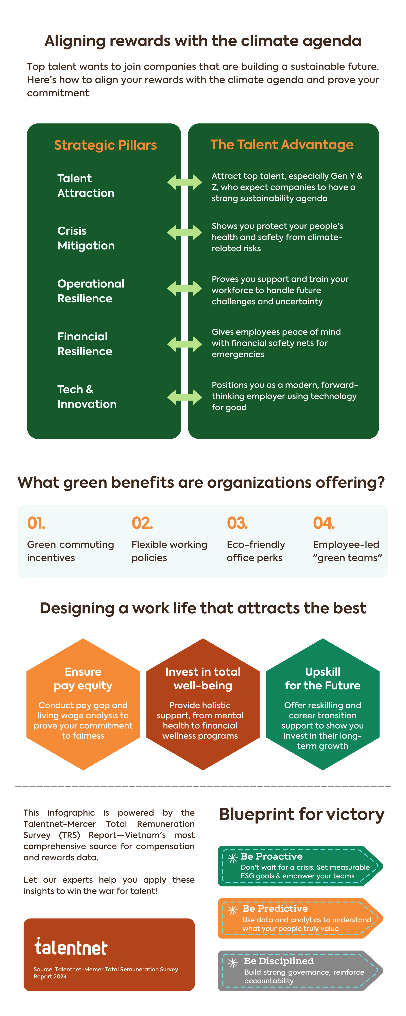 ESG HR Strategy to Win the Talent War 5 S-AI-ling ahead - Where your ESG strategy meets the AI revolution