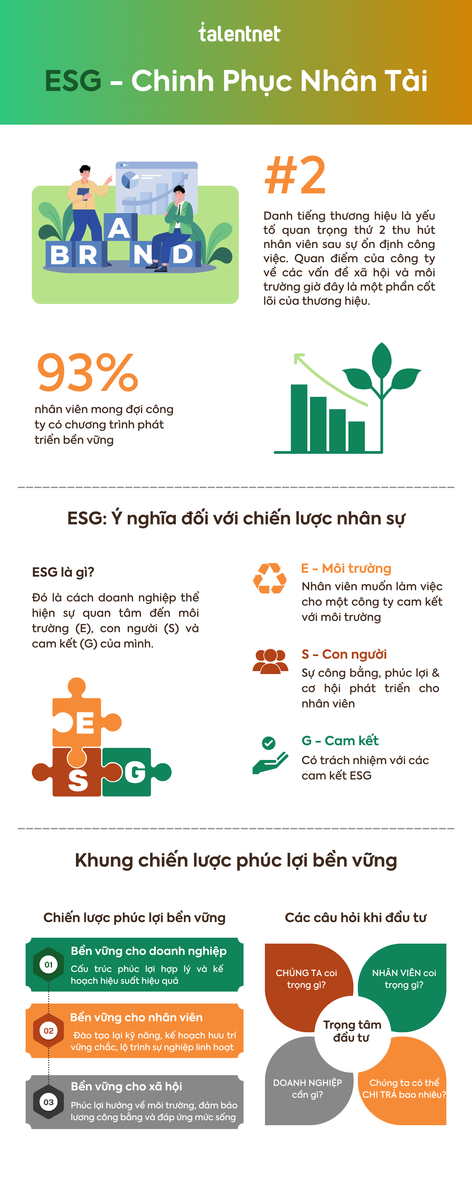 Tích hợp ESG vào chiến lược nhân sự trong kỷ nguyên phát triển bền vững 4 Giá trị của sự tin tưởng: "lý do sâu xa" của ESG