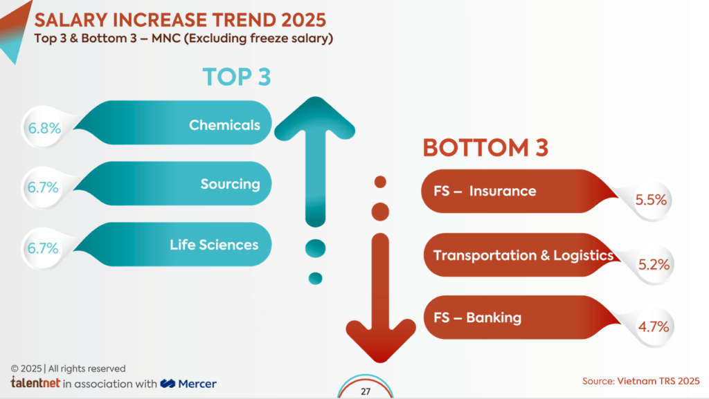 How Vietnamese companies are competing in 2025