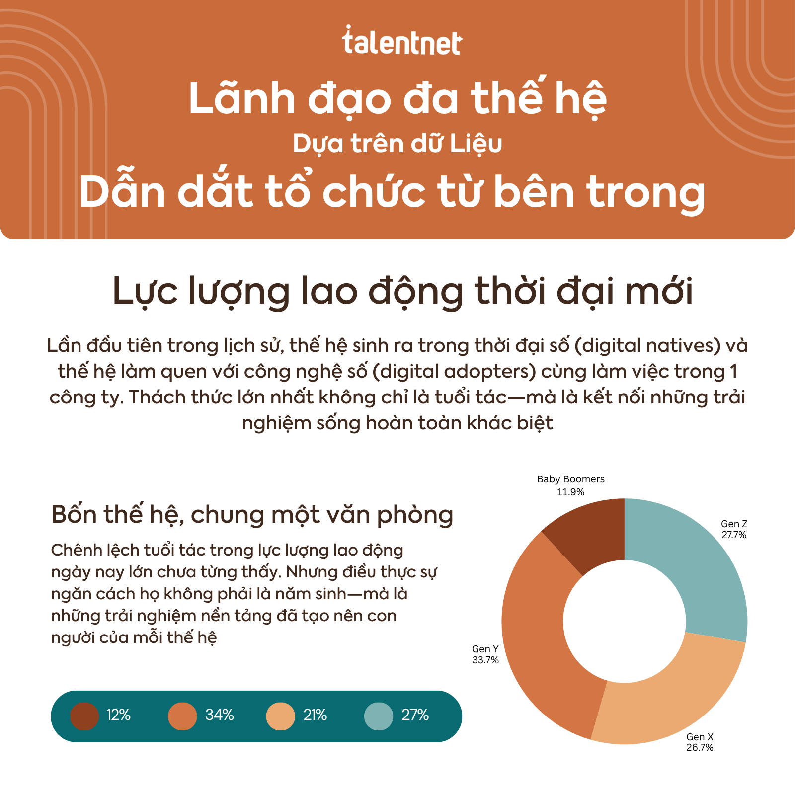 Chiến Lược Quản Lý Đội Ngũ Đa Thế Hệ: Biến Thách Thức Thành Lợi Thế Cạnh Tranh 5 Chiến Lược Quản Lý Đội Ngũ Đa Thế Hệ