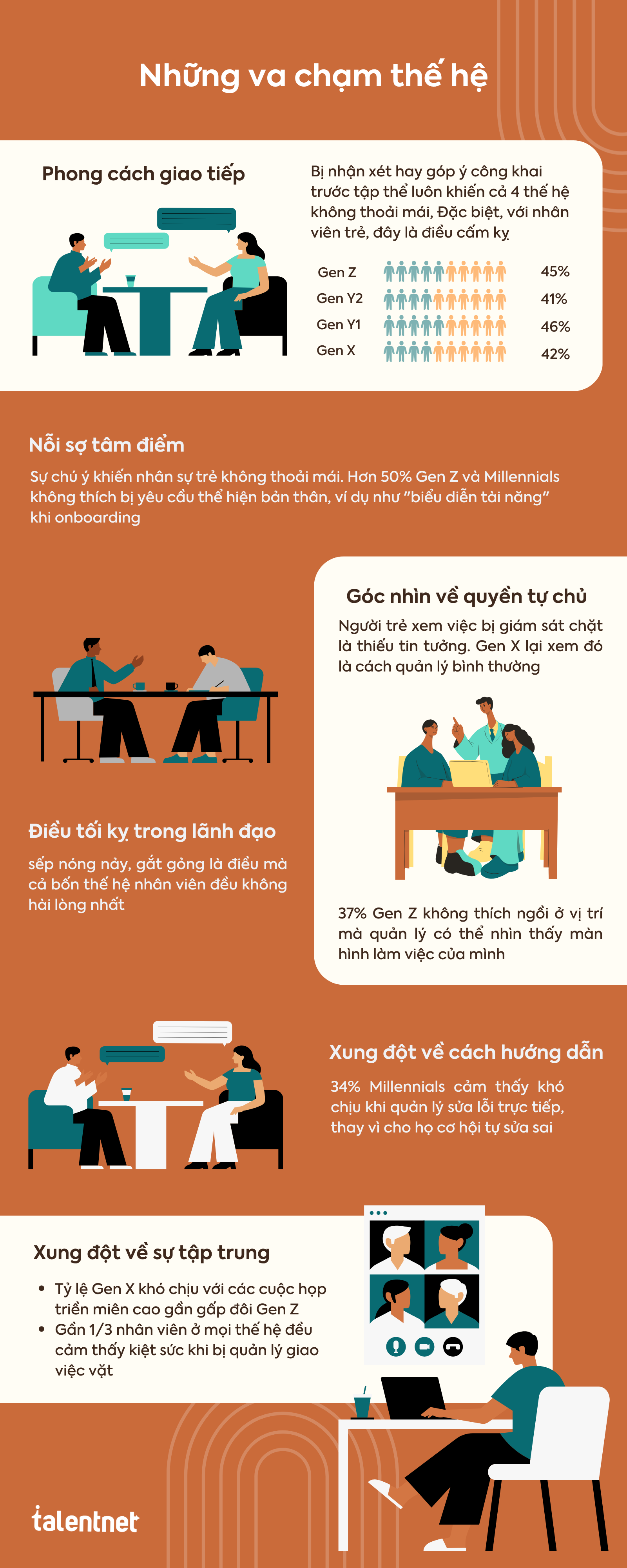 Chiến Lược Quản Lý Đội Ngũ Đa Thế Hệ: Biến Thách Thức Thành Lợi Thế Cạnh Tranh 6 Những va chạm thế hệ nào đang khiến doanh nghiệp đánh mất năng suất?