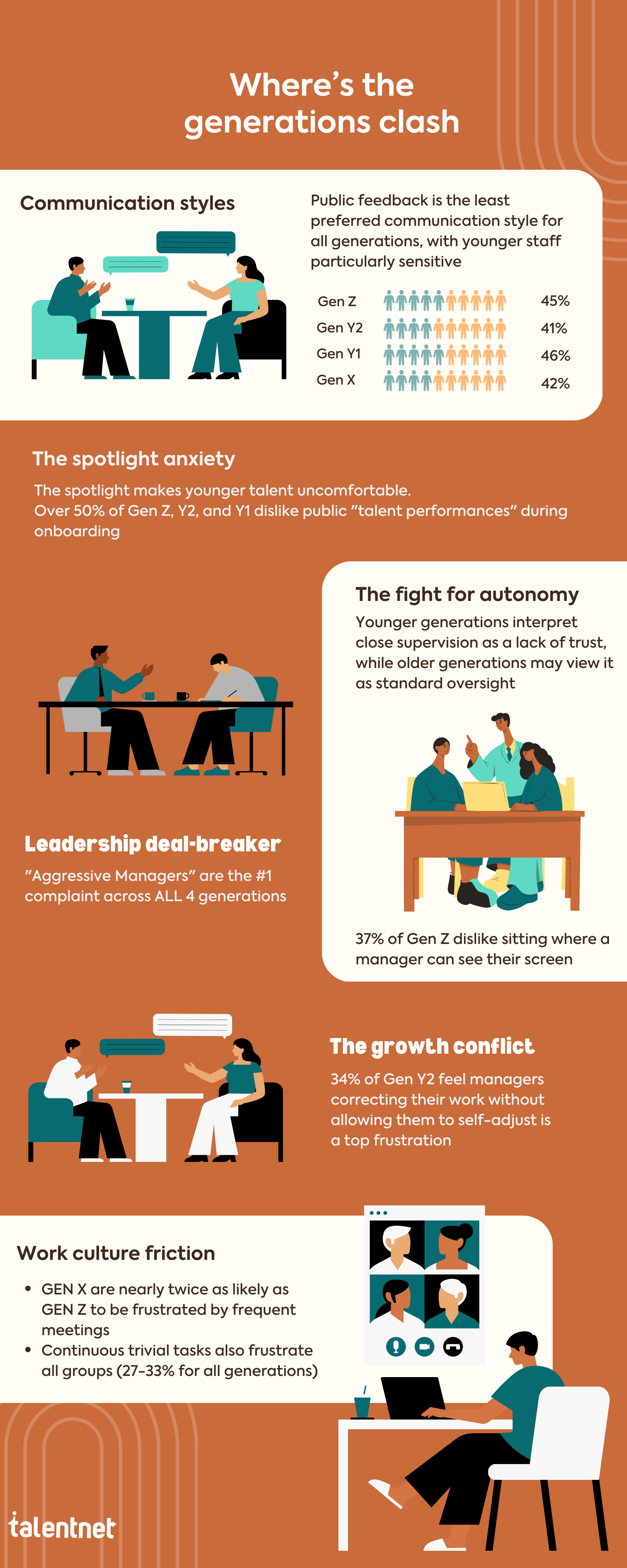 Managing A Multigenerational Workforce: Data-Driven Guide 6 challenges of a multigenerational workforce