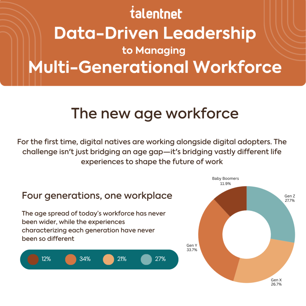 Managing A Multigenerational Workforce: Data-Driven Guide 5 multigenerational in the workplace infographic