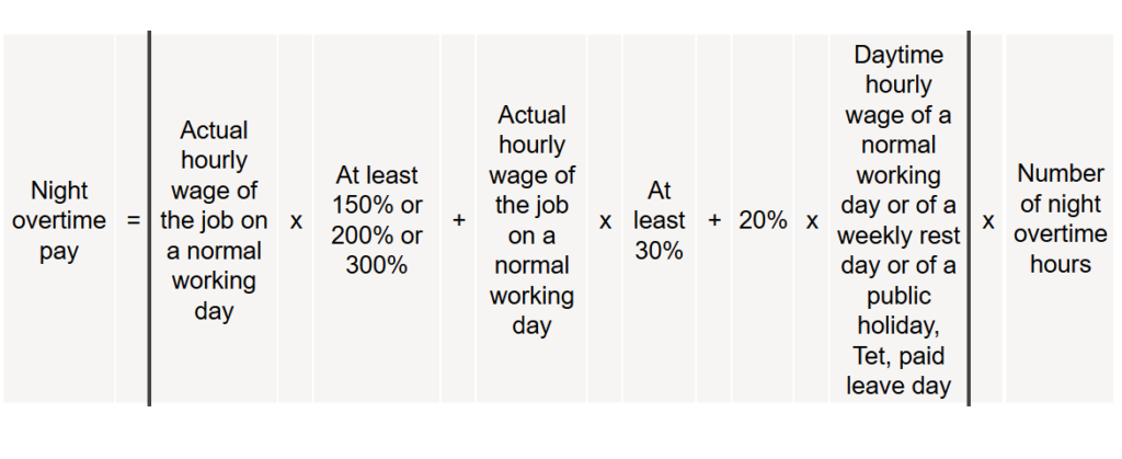 Overtime Pay Calculation Guide: Complete Handbook 2025 5 Night work allowance: