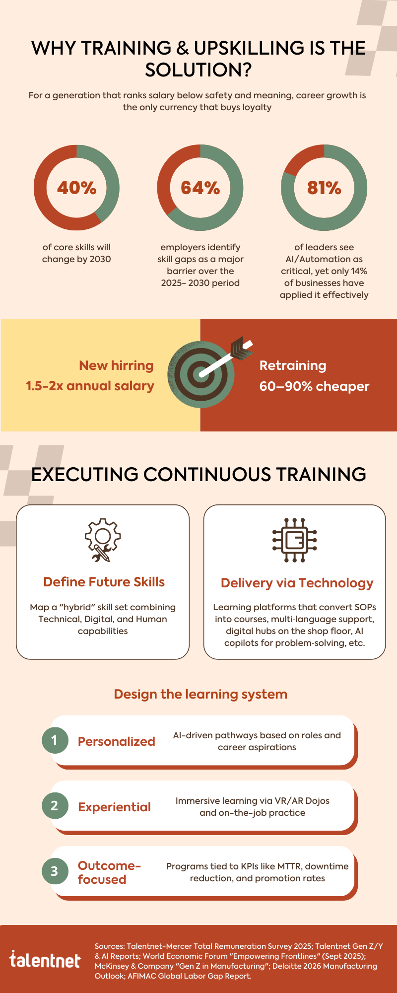 Continuous Training: The Strategic Answer to the Manufacturing Skills Gap and Talent Retention 9 2