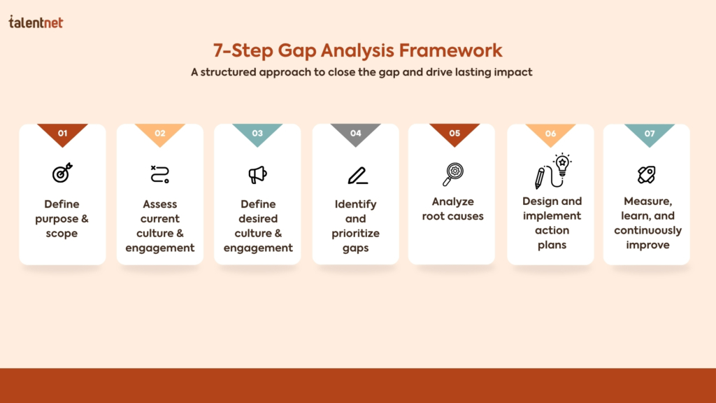 Culture or Engagement Gap Analysis: From Insight to Action