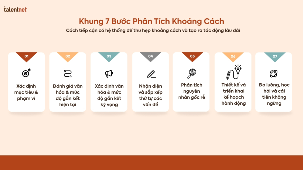 TLN CULTURE AND ENGAGEMENT GAP ANALYSIS VN 1