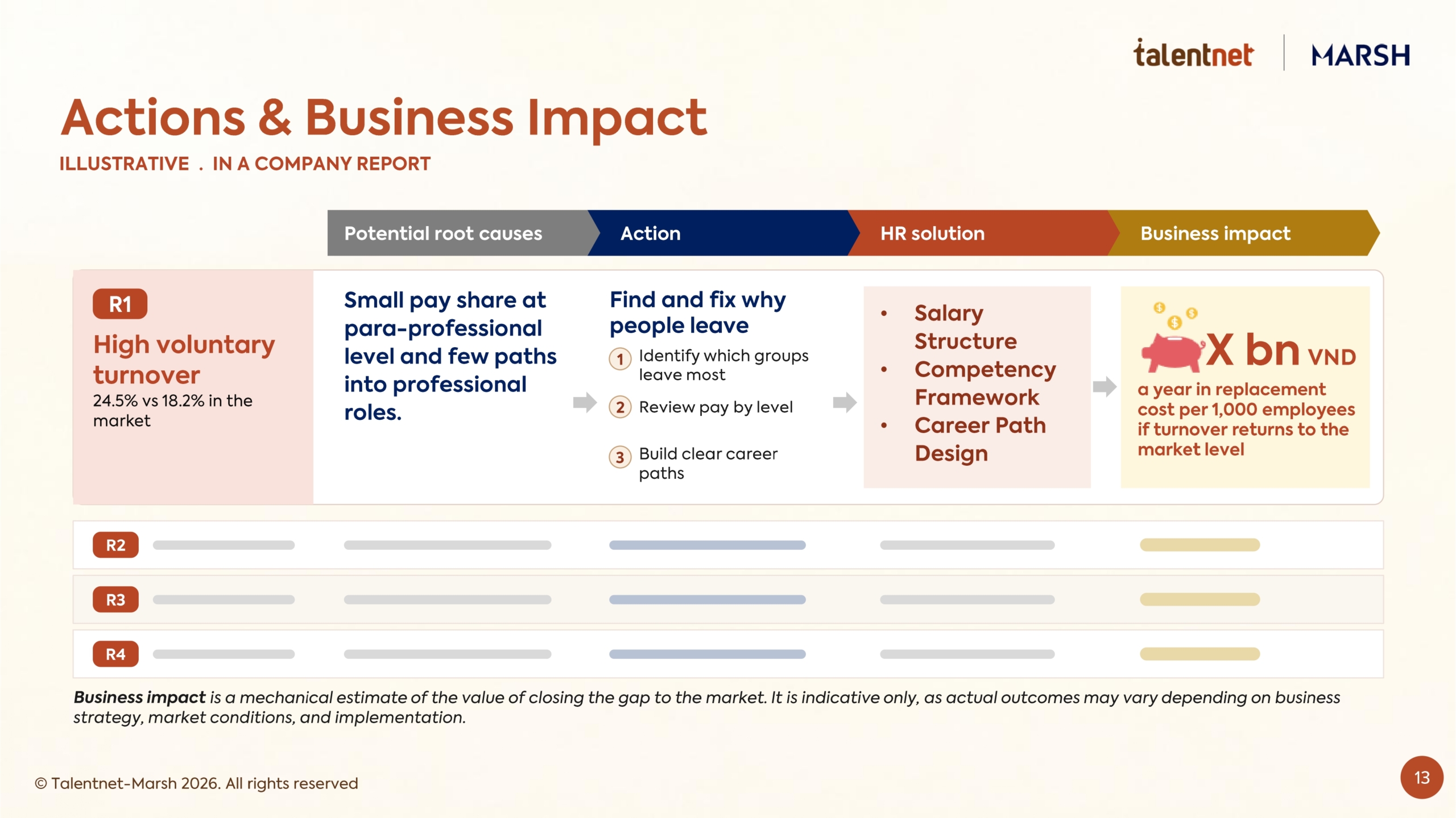 Org Benchmarking_Sample - Website_page-0013
