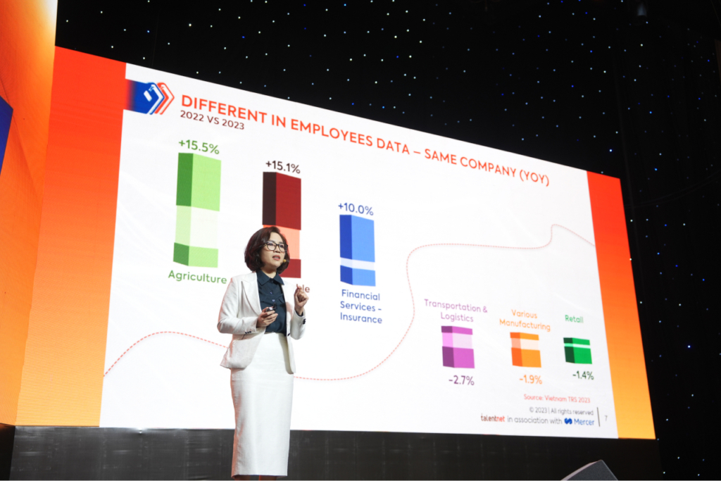 Tóm tắt báo cáo lương, thưởng, phúc lợi Talentnet – Mercer 2023 14 The Makeover_Total Remuneration Survey Report 2023_Workforce Structure and Tenure_Ms. Nguyen Thi Quynh Phuong
