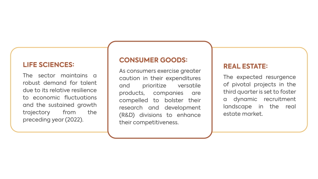 The Mid-year Talent Trend Report 2023 By Talentnet Corporation 6 16x9 04 1024x576 1