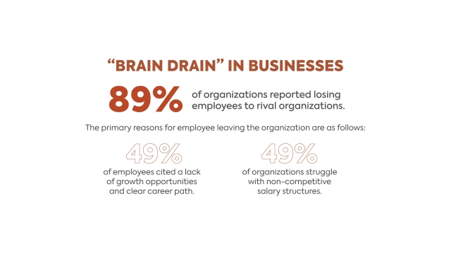 The Mid-year Talent Trend Report 2023 By Talentnet Corporation 7 16x9 05 1 640x360 1