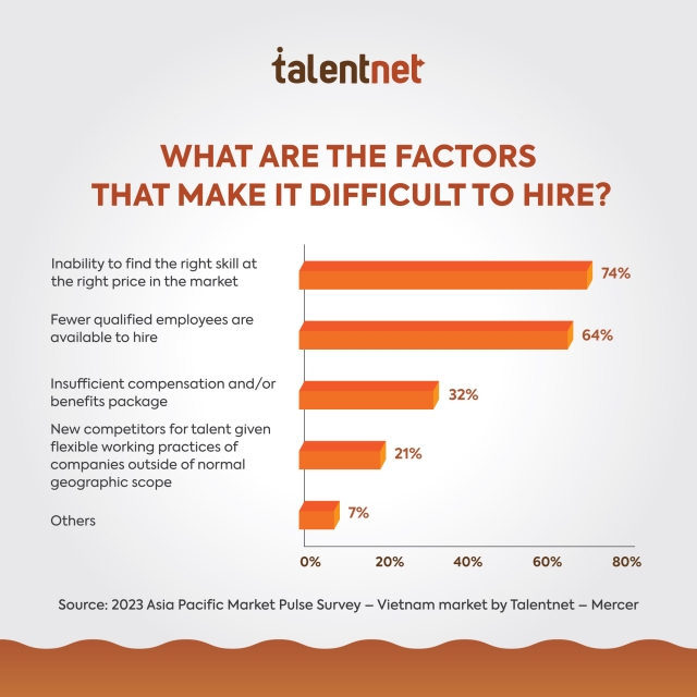 The Mid-year Talent Trend Report 2023 By Talentnet Corporation 5 MediaBriefing Post EN 03 640x640 1